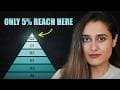 How do you know how good your English really is? After watching this video you w